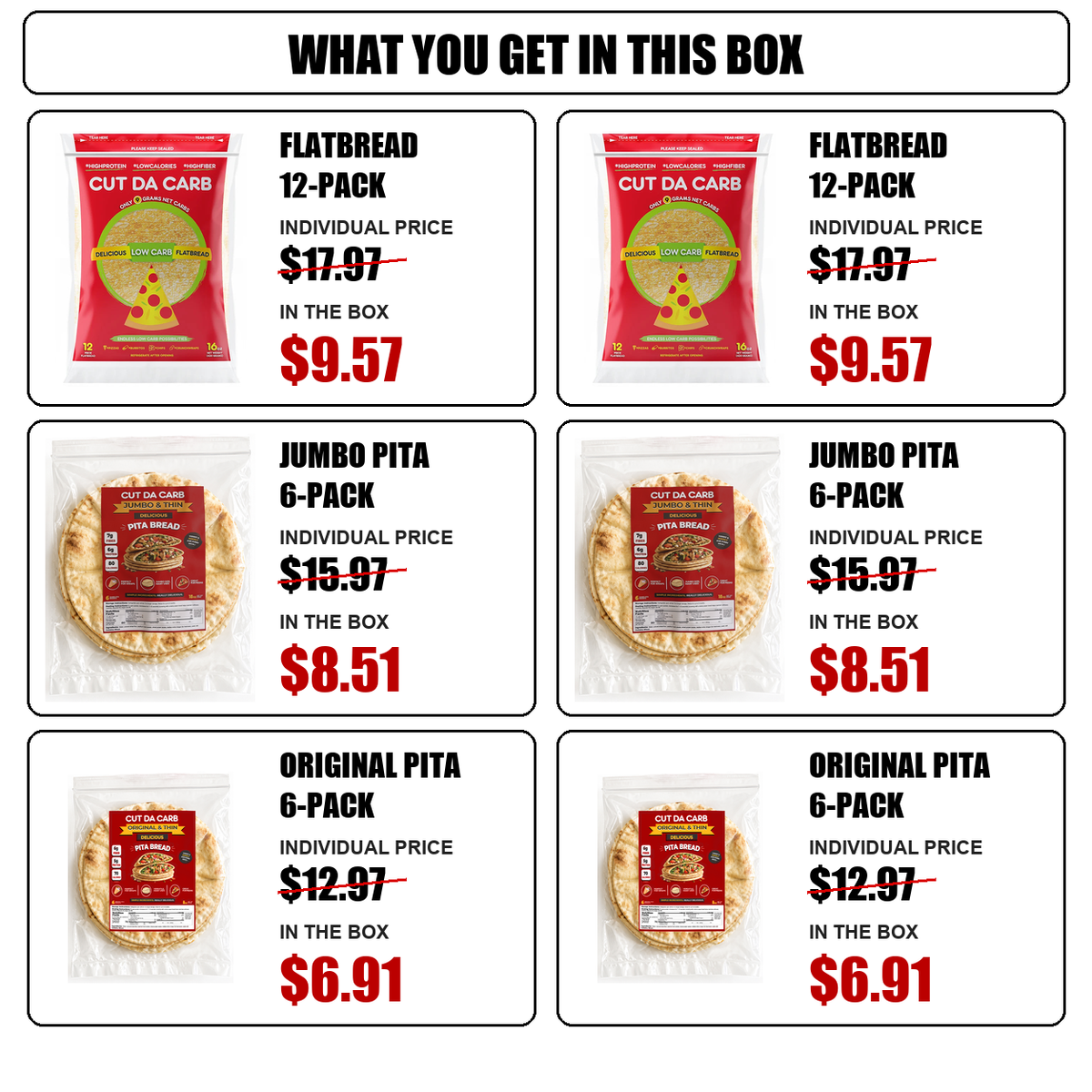 What you get in the Double Everything Box: two flatbread 12-packs, two Jumbo pita 6-packs and two Original pita 6-packs, showing individual and rounded in-box prices.